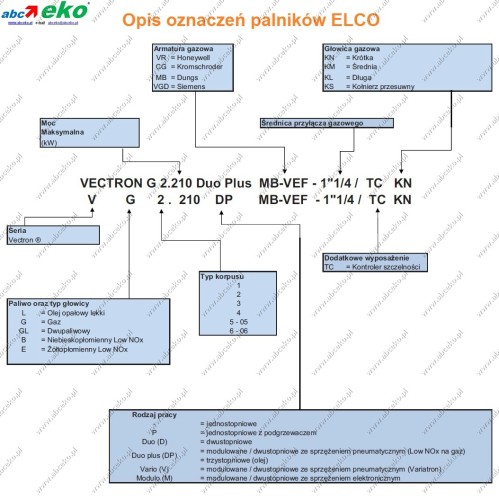1_OPIS PALNIKÓW.jpg